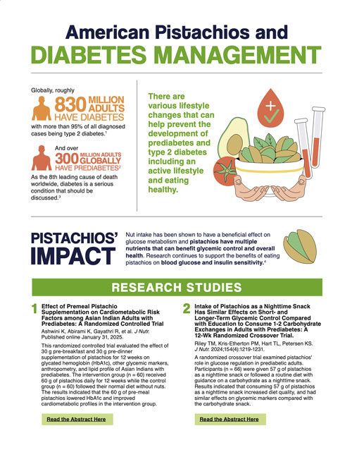 Diabetes