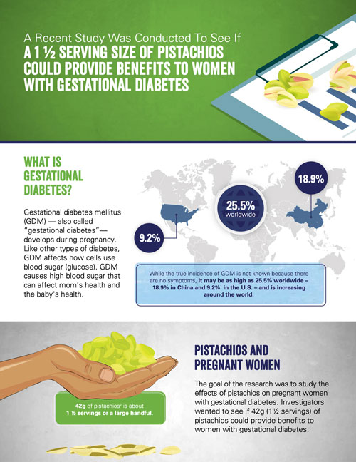 Gestational Diabetes