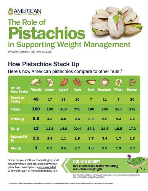 Weight Management