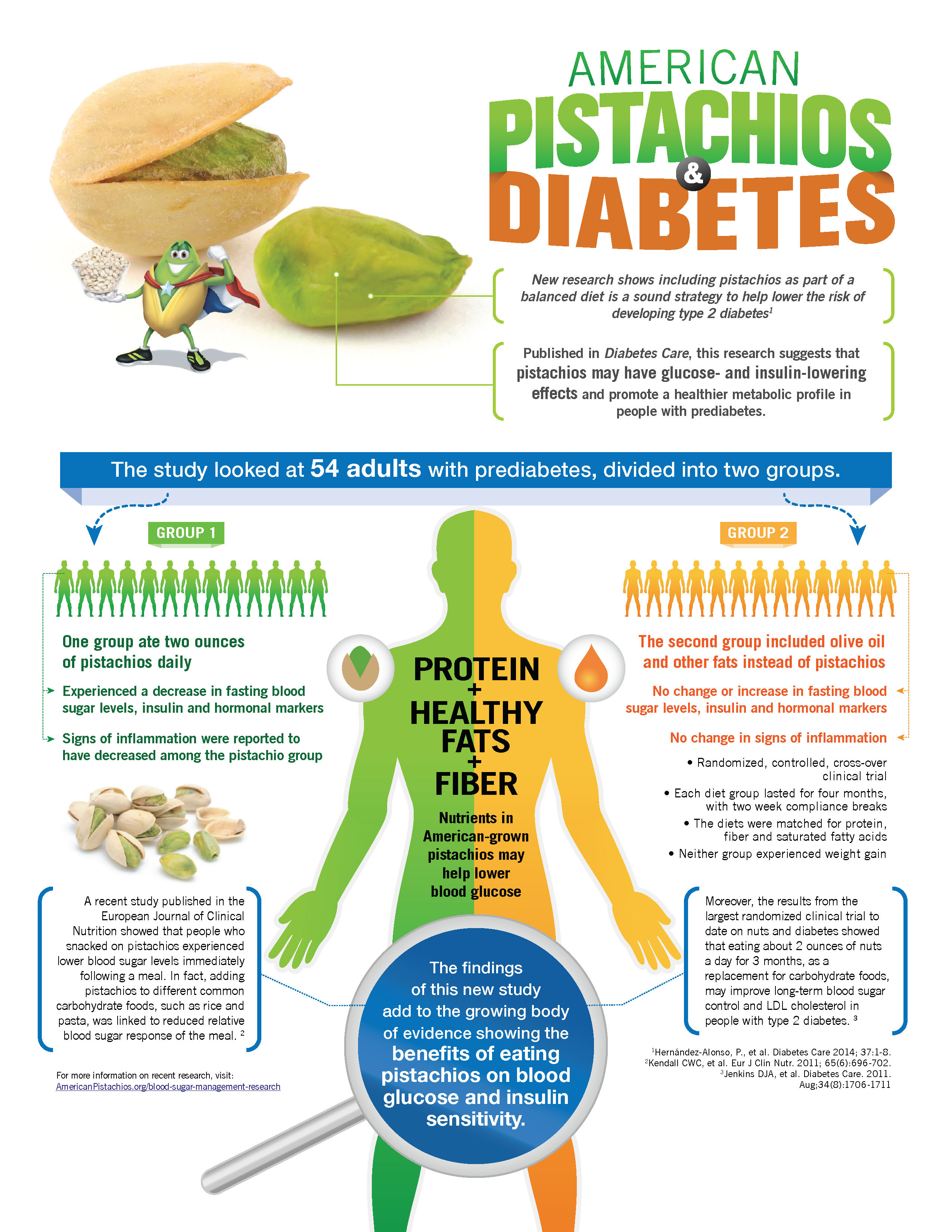 Diabetes Infographic