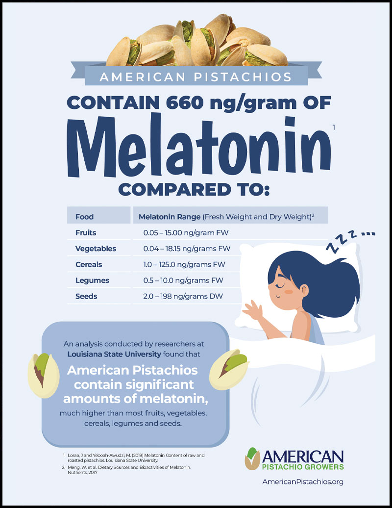 Melatonin