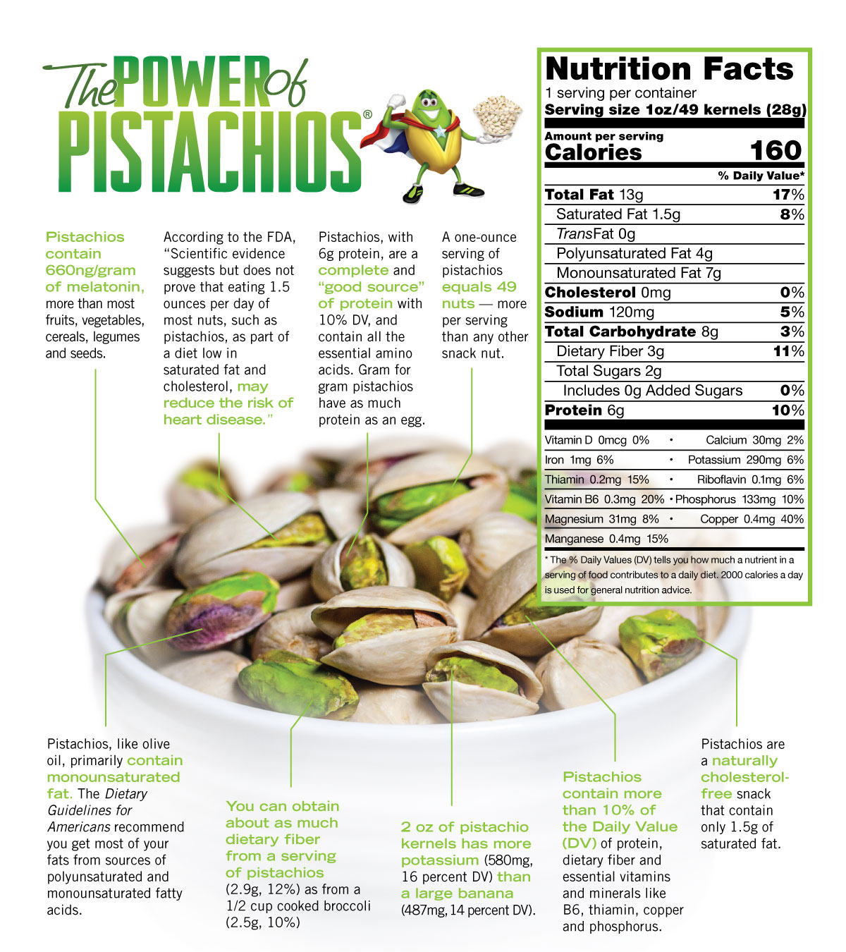 Pistachio Nutrition Facts Chart Besto Blog