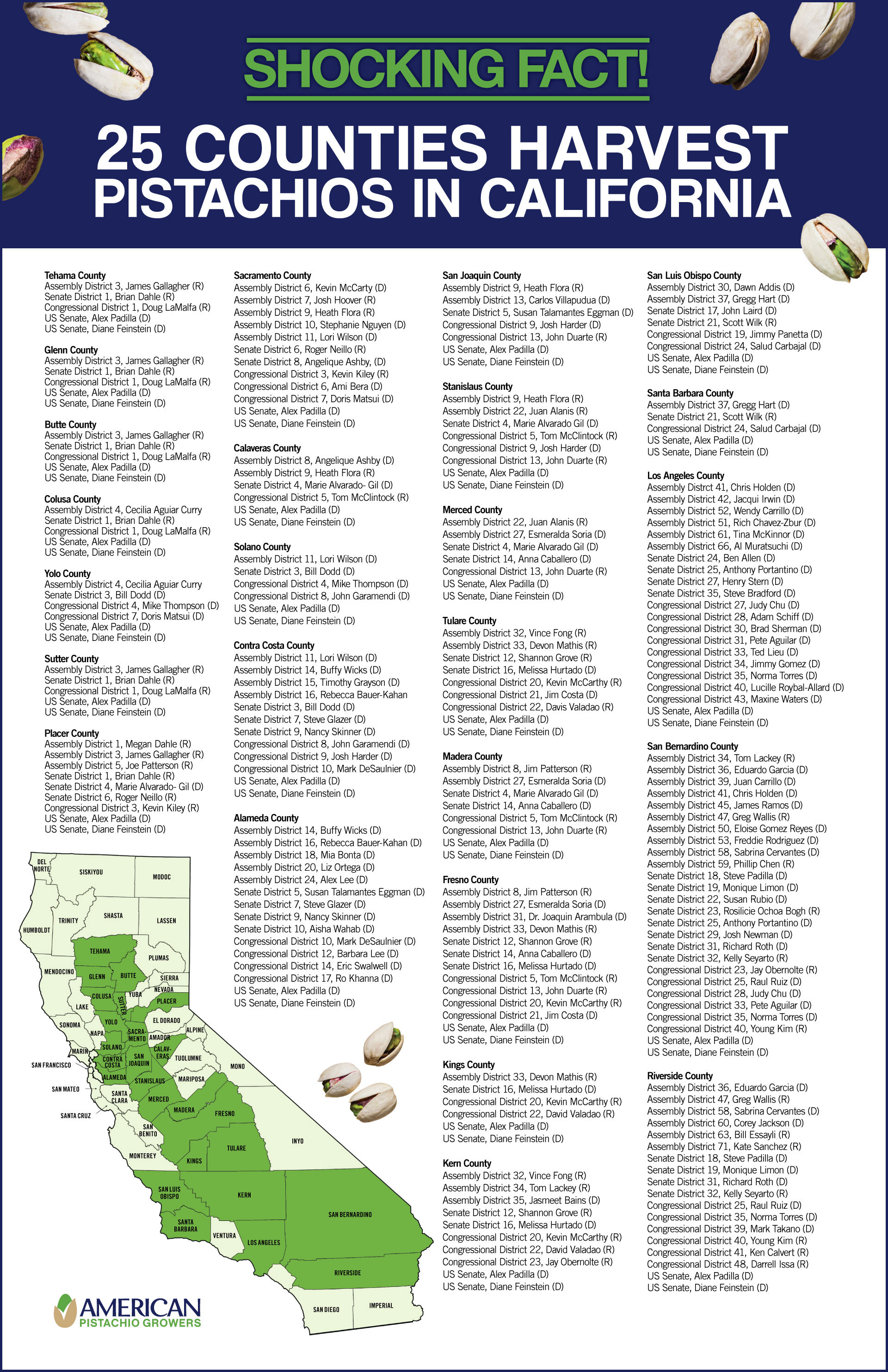 Counties in California Harvesting Pistachios